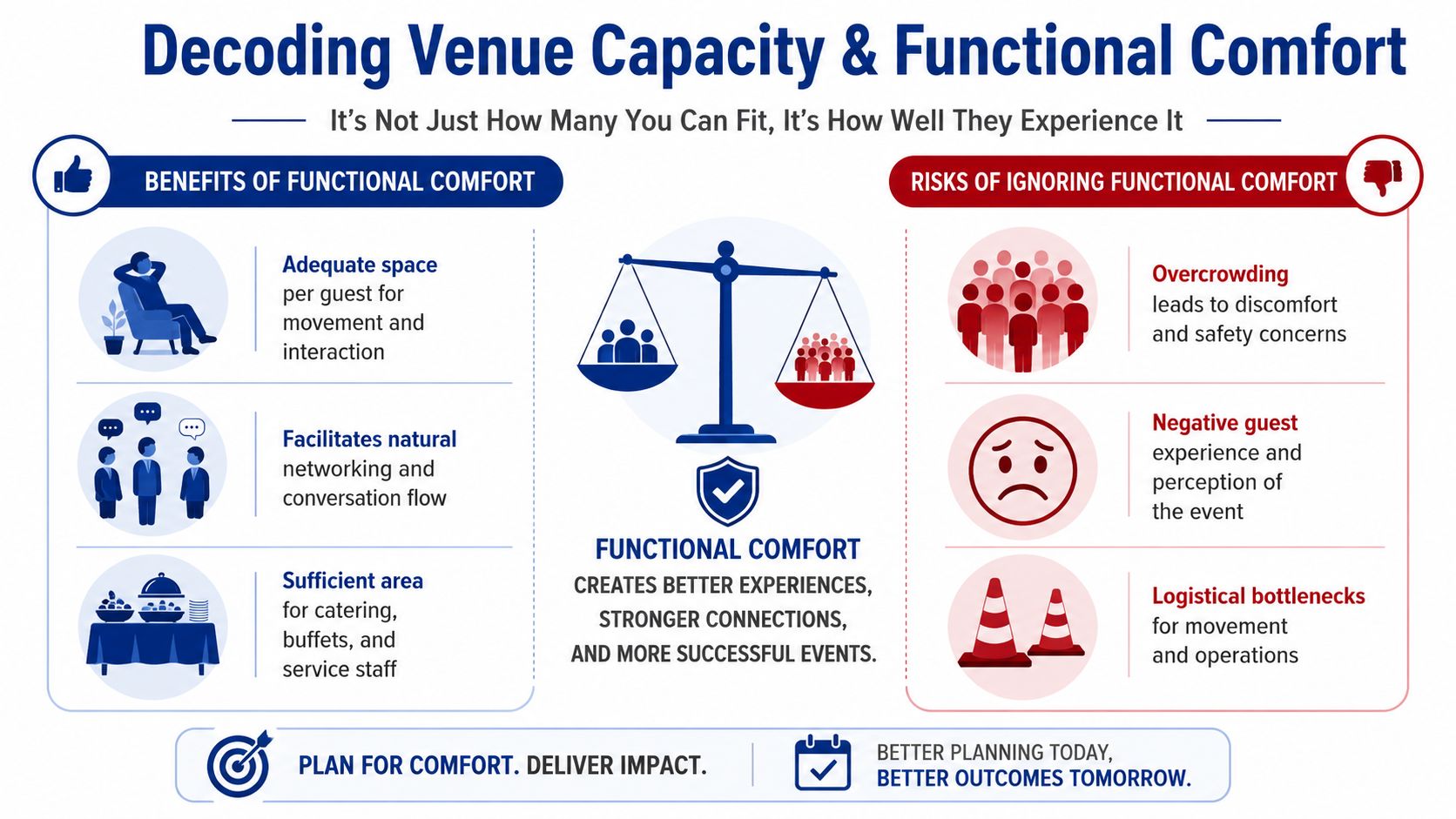 An infographic titled Decoding Venue Capacity and Functional Comfort highlighting the benefits and risks of venue planning.