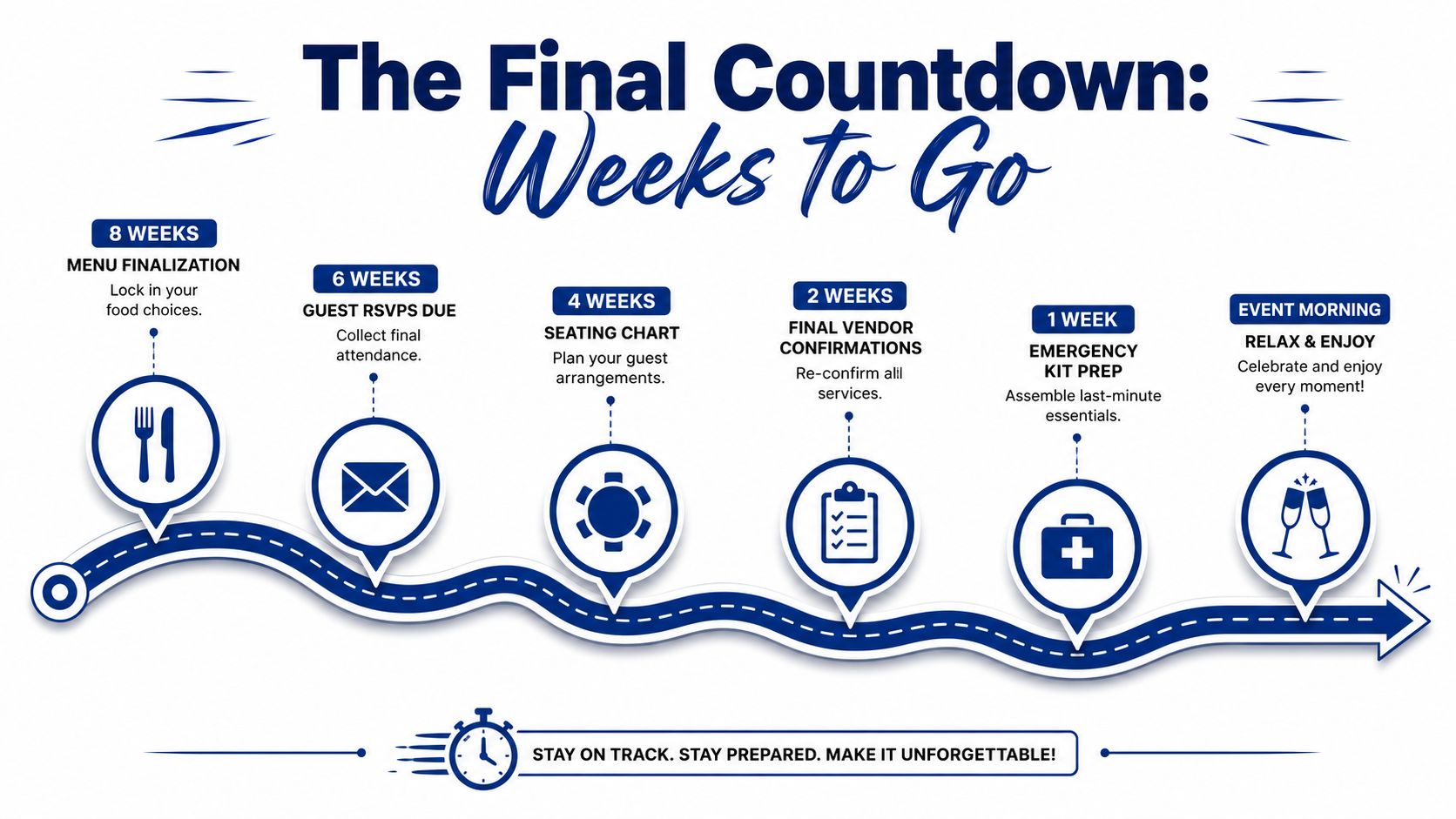 A visual timeline infographic illustrating important event planning milestones from eight weeks before until the big day.