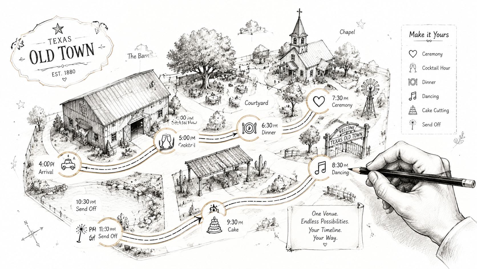 An illustrated wedding reception schedule map for Texas Old Town showing events from arrival to send-off.