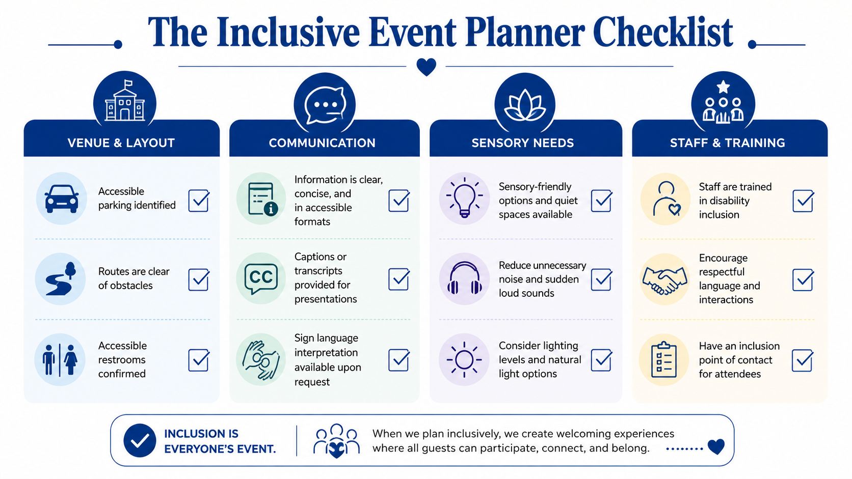 A checklist infographic detailing inclusive event planning strategies for venue, communication, sensory needs, and staff training.