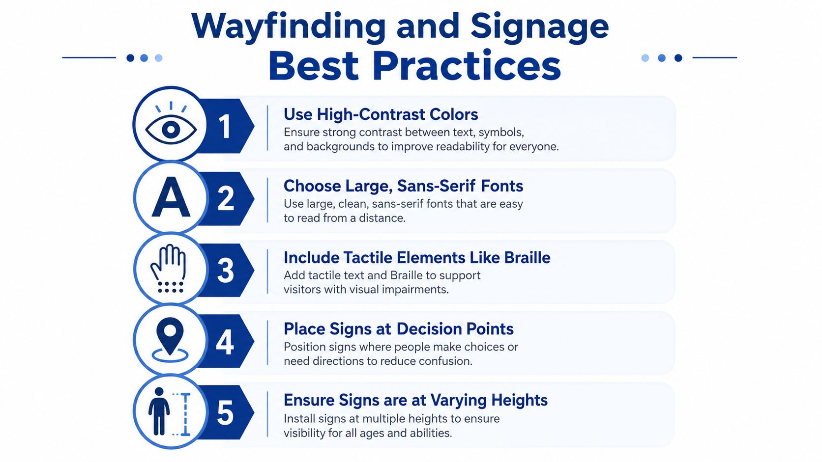 An infographic detailing five best practices for accessible wayfinding and signage design.