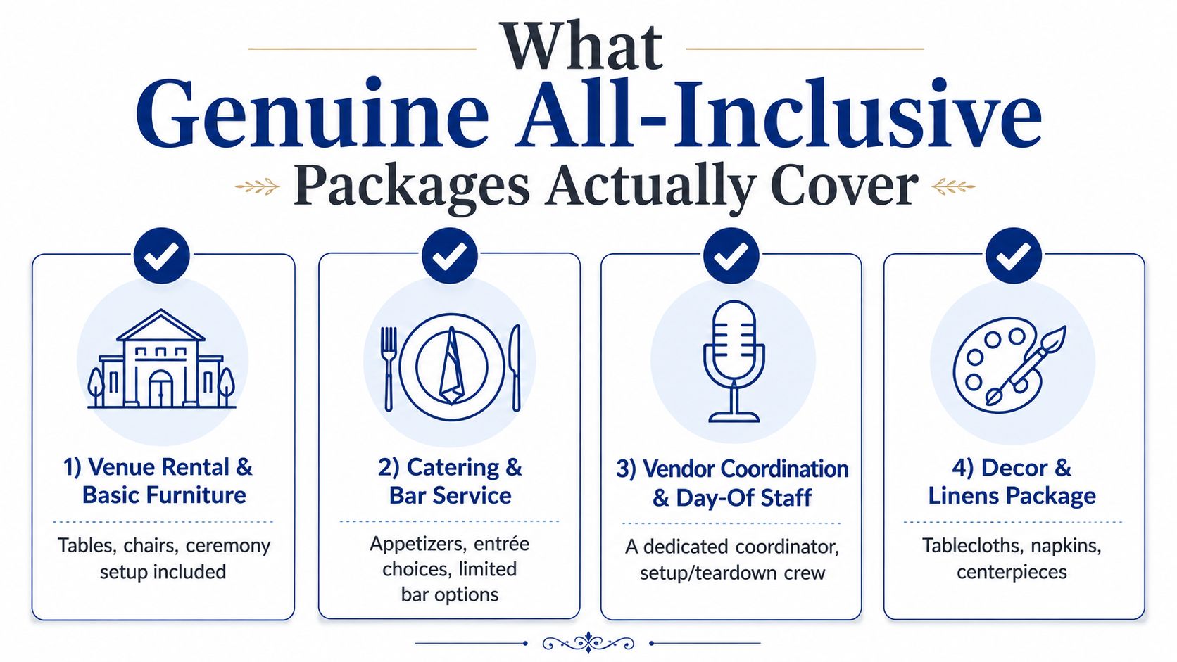 An infographic titled What Genuine All-Inclusive Packages Actually Cover showing four essential wedding service inclusions.