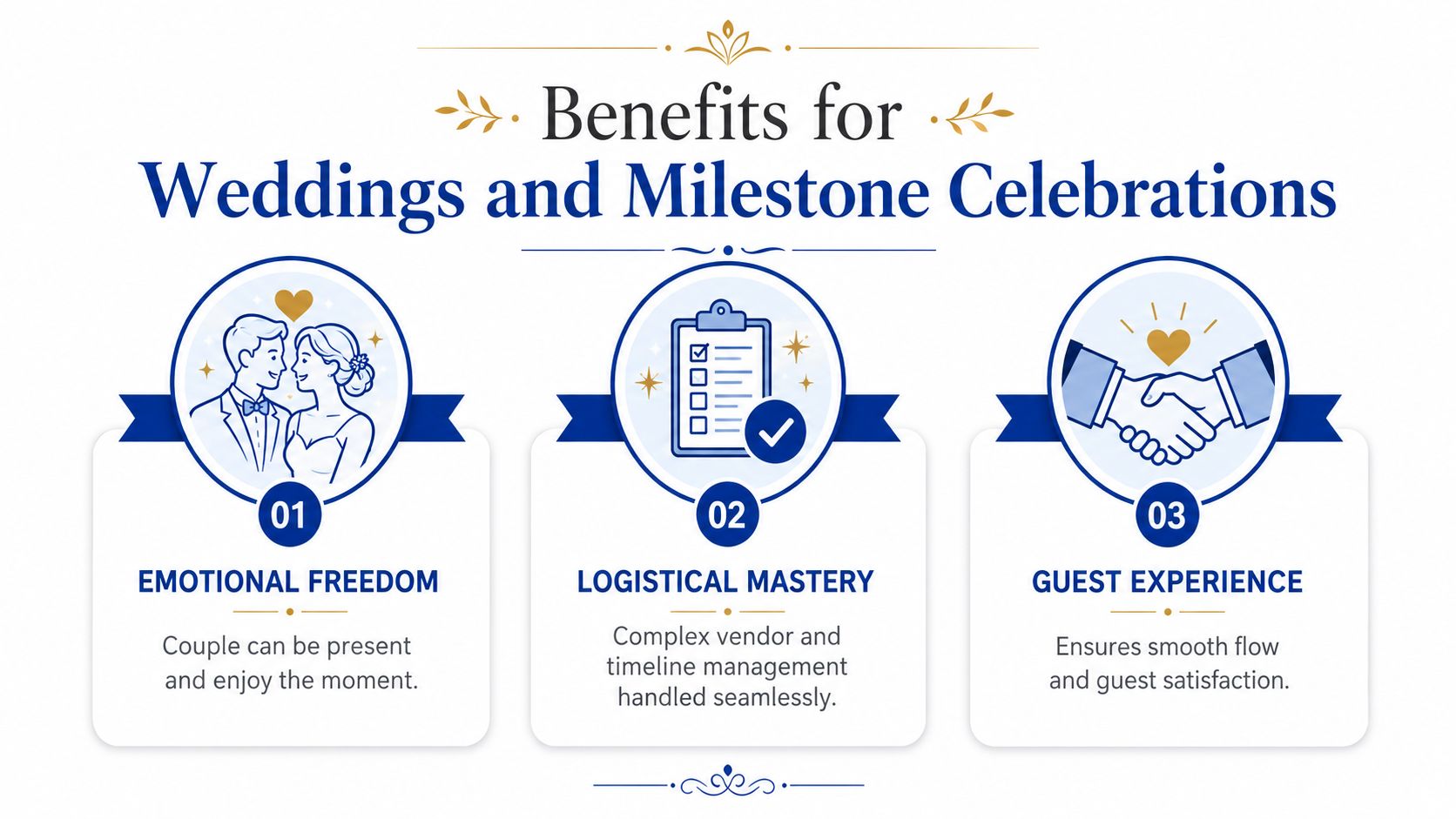 An infographic detailing the three key benefits of professional wedding and milestone event coordination services.