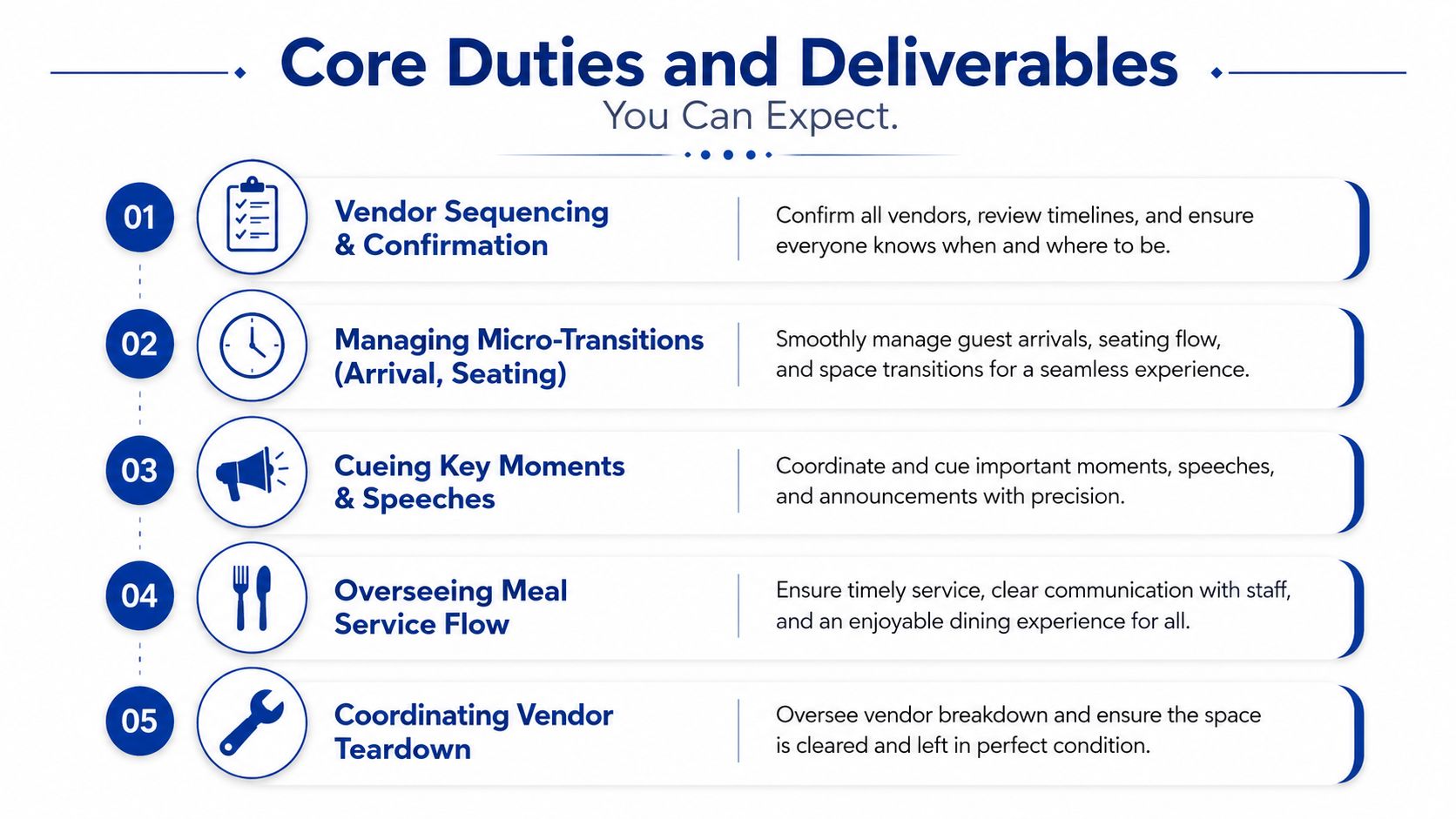 A list graphic outlining five core duties and deliverables for professional day of wedding coordination services.
