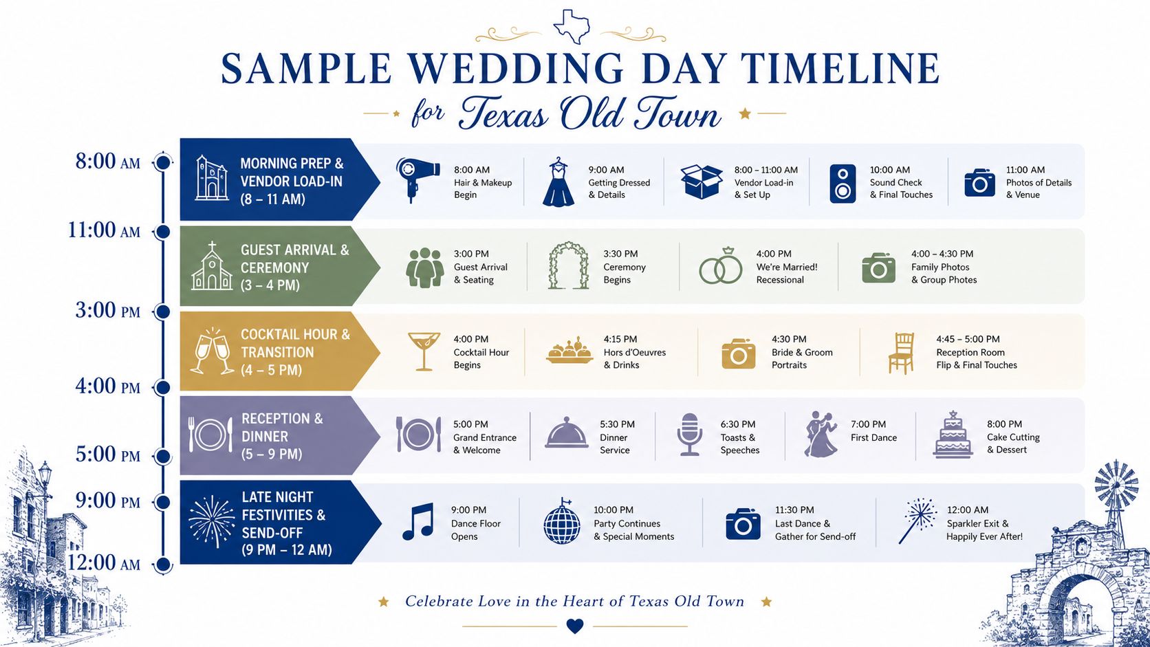 A detailed sample wedding day timeline infographic showing scheduled activities from 8 AM to 12 AM.