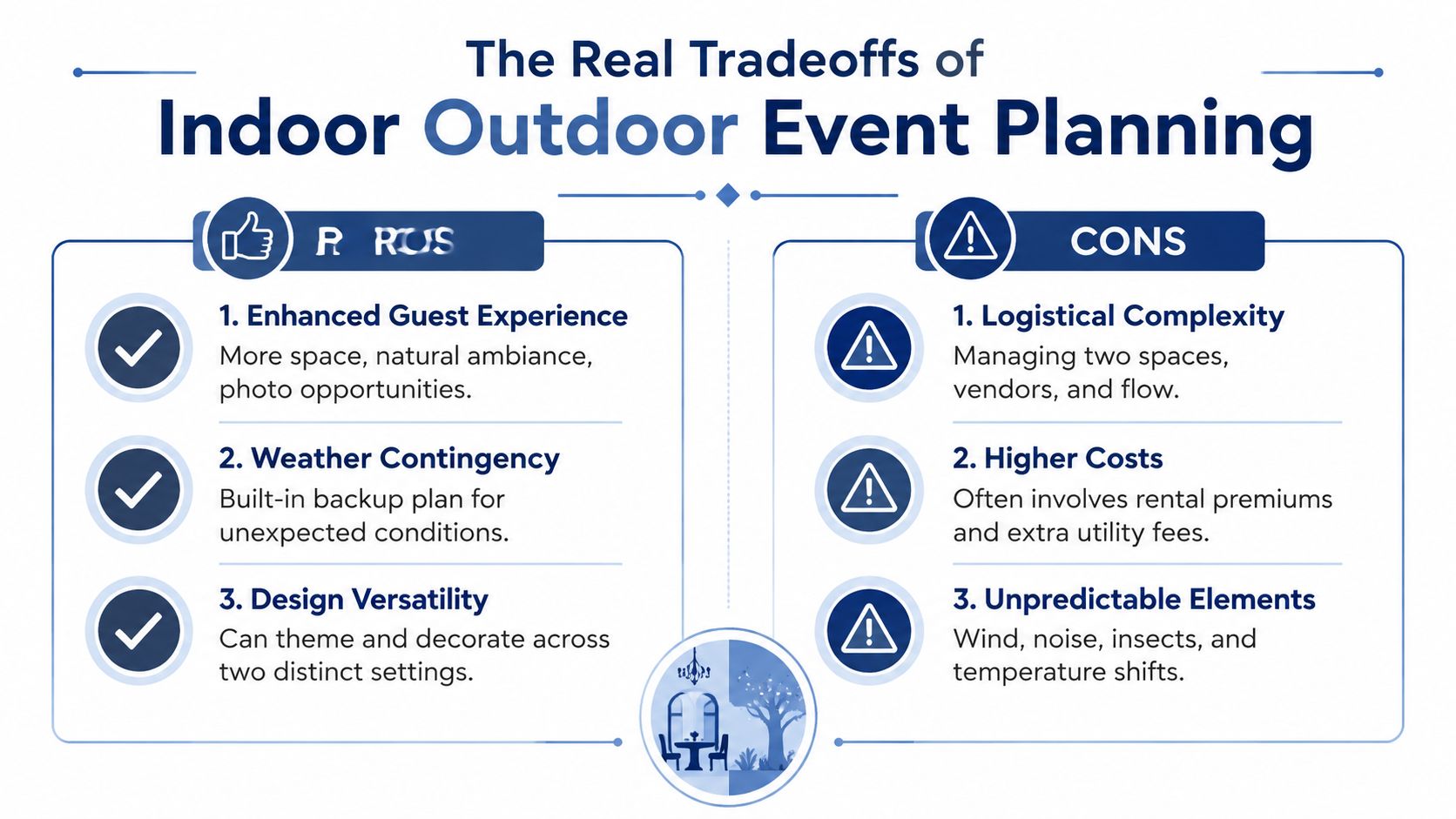 A graphic comparing the pros and cons of planning events that combine indoor and outdoor spaces.