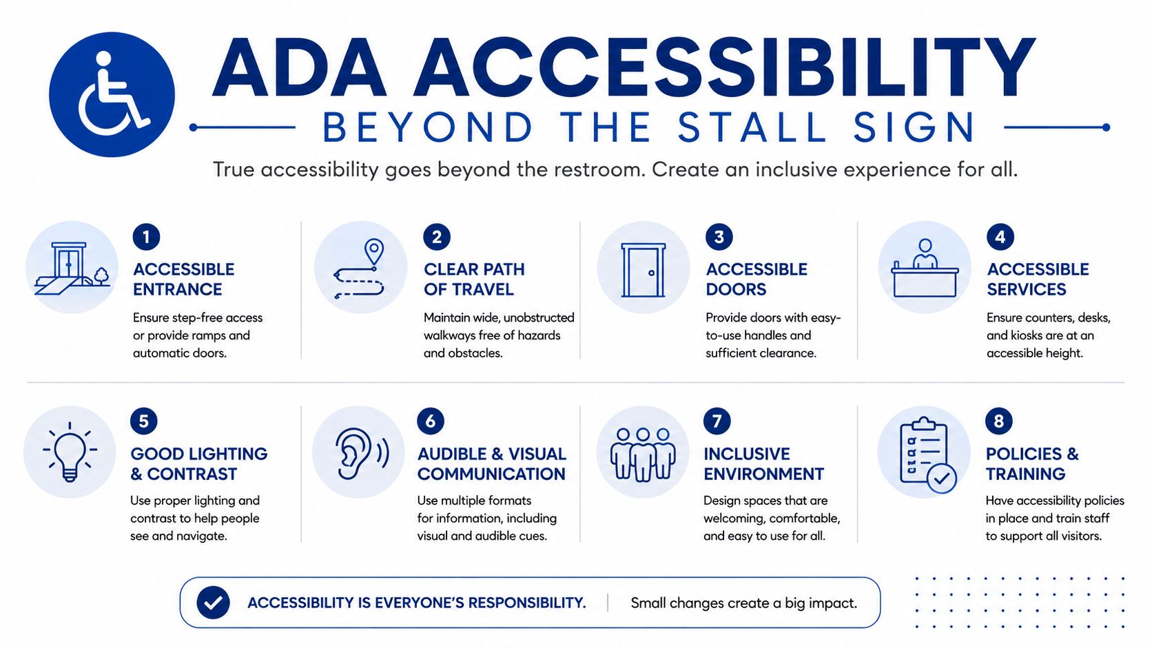 An infographic detailing eight ways to improve ADA accessibility beyond the basic restroom sign for businesses.