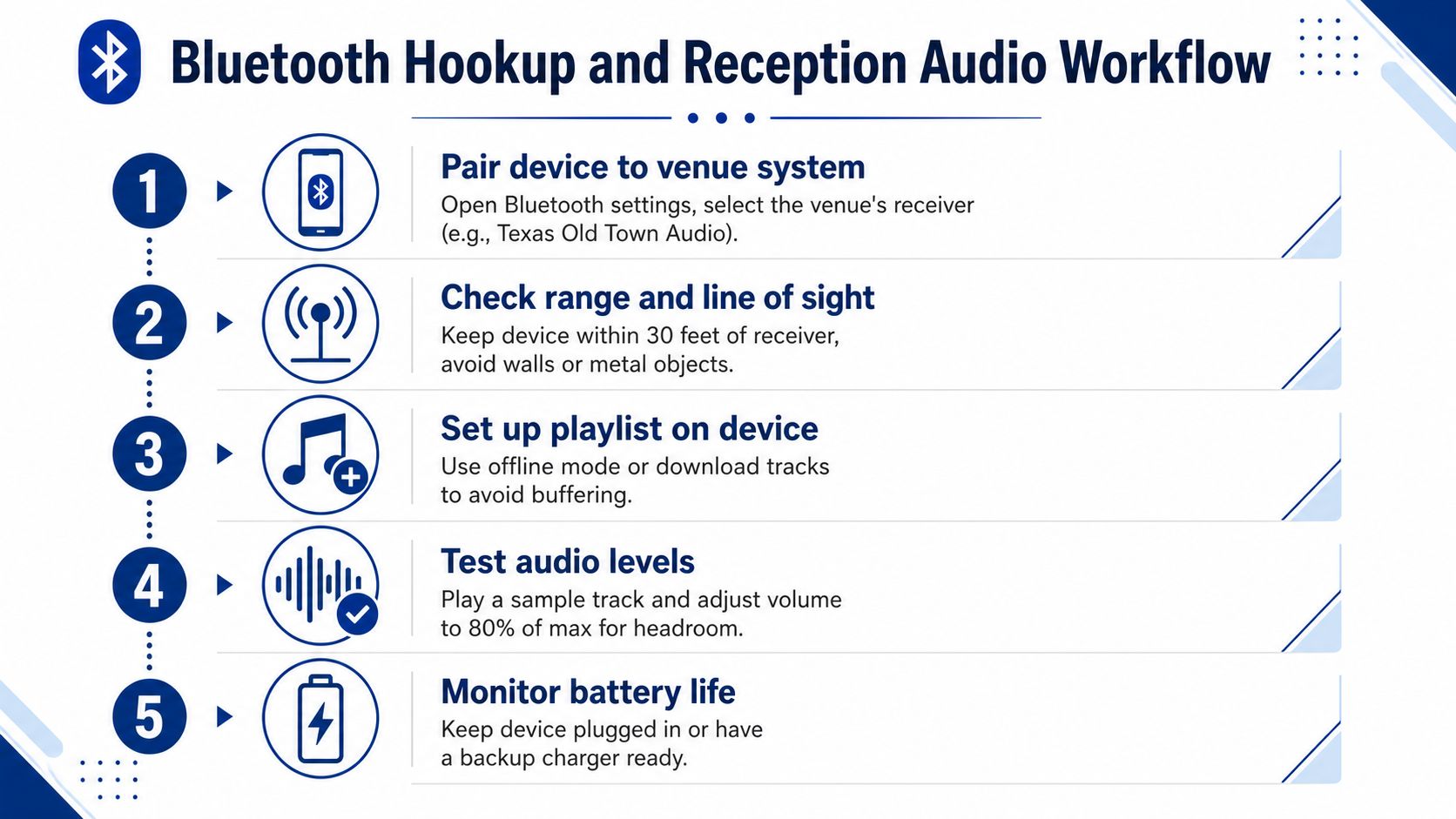 A five-step guide for setting up and maintaining a Bluetooth audio connection for an event venue system.