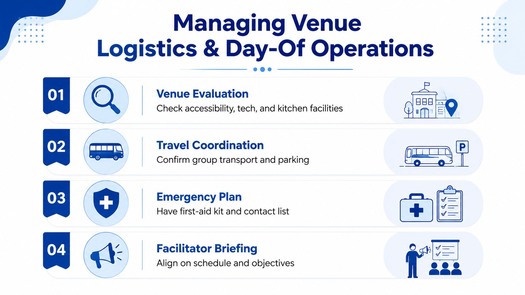 An infographic titled Managing Venue Logistics & Day-Of Operations, showing a four-step guide for event planning.