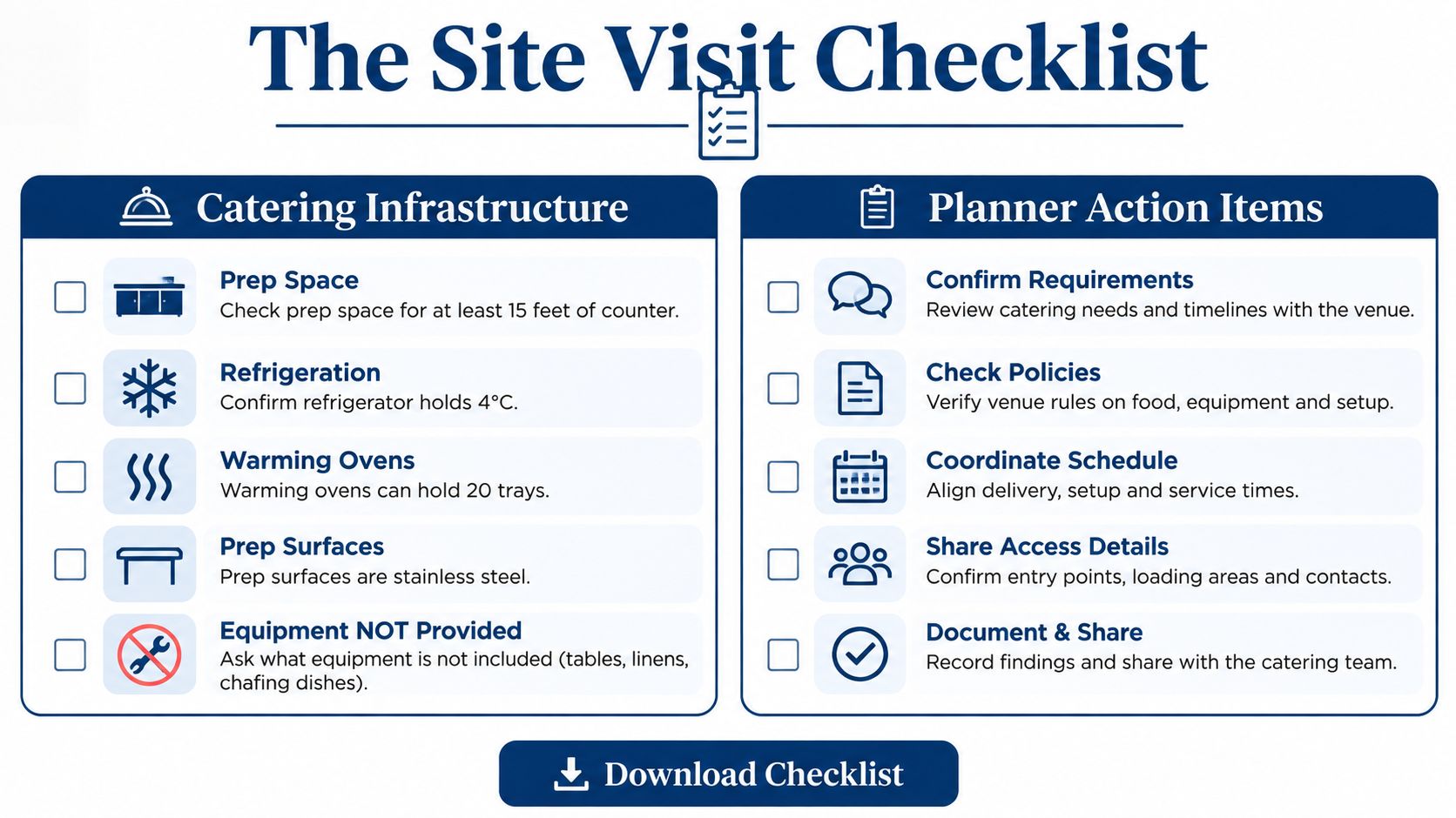 A comprehensive site visit checklist for events, covering catering infrastructure requirements and planner action items for coordinators.