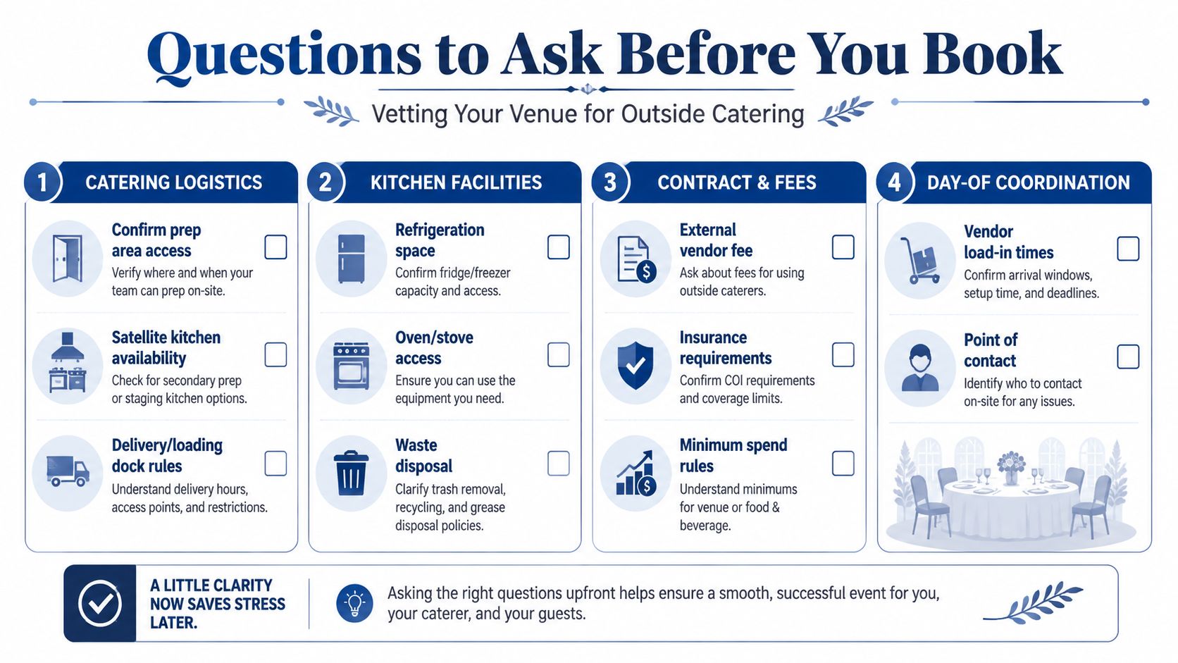 A checklist infographic detailing essential questions to ask when vetting a venue that allows outside catering.