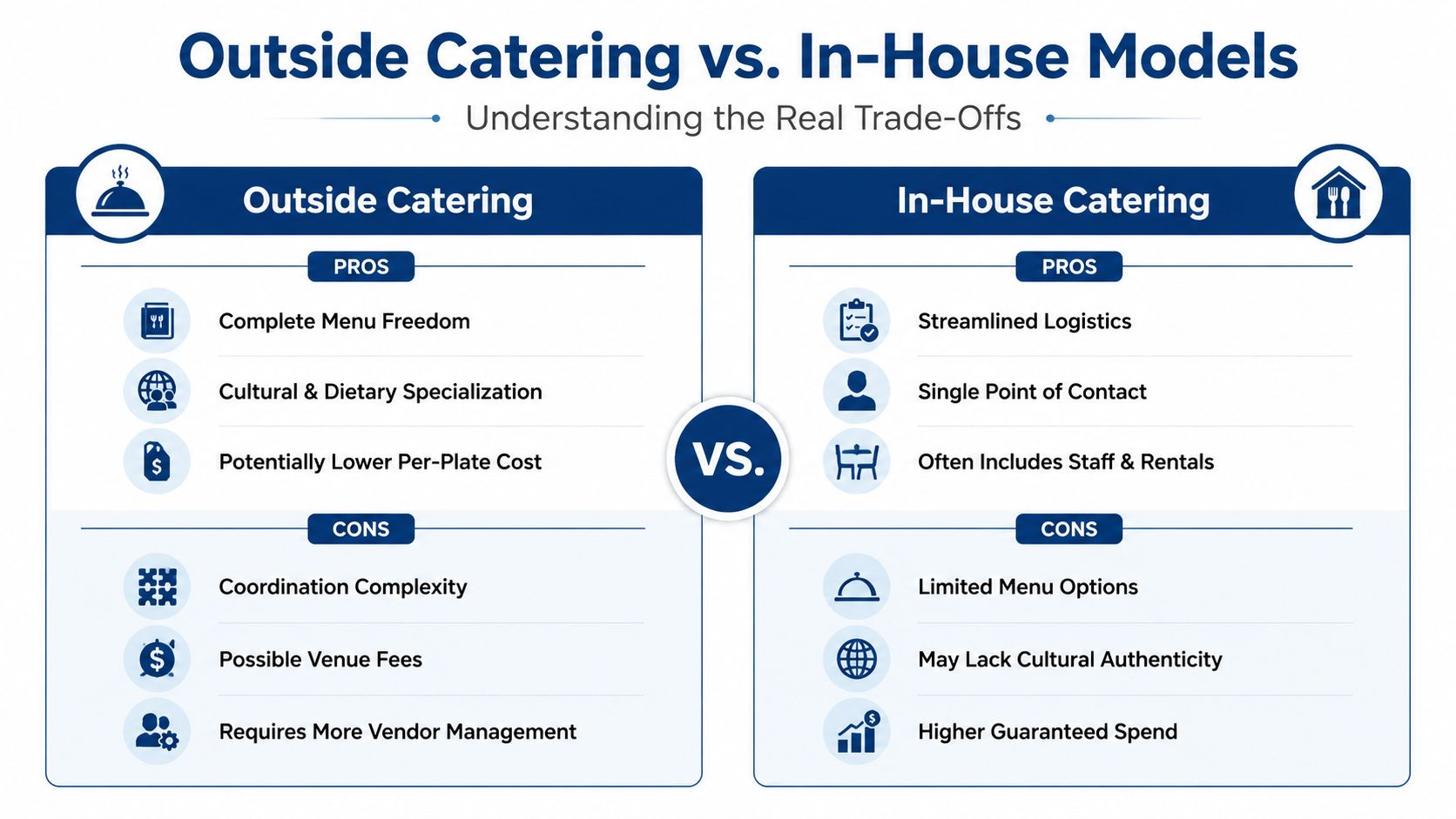 A comparison chart outlining the pros and cons of choosing outside versus in-house catering for events.