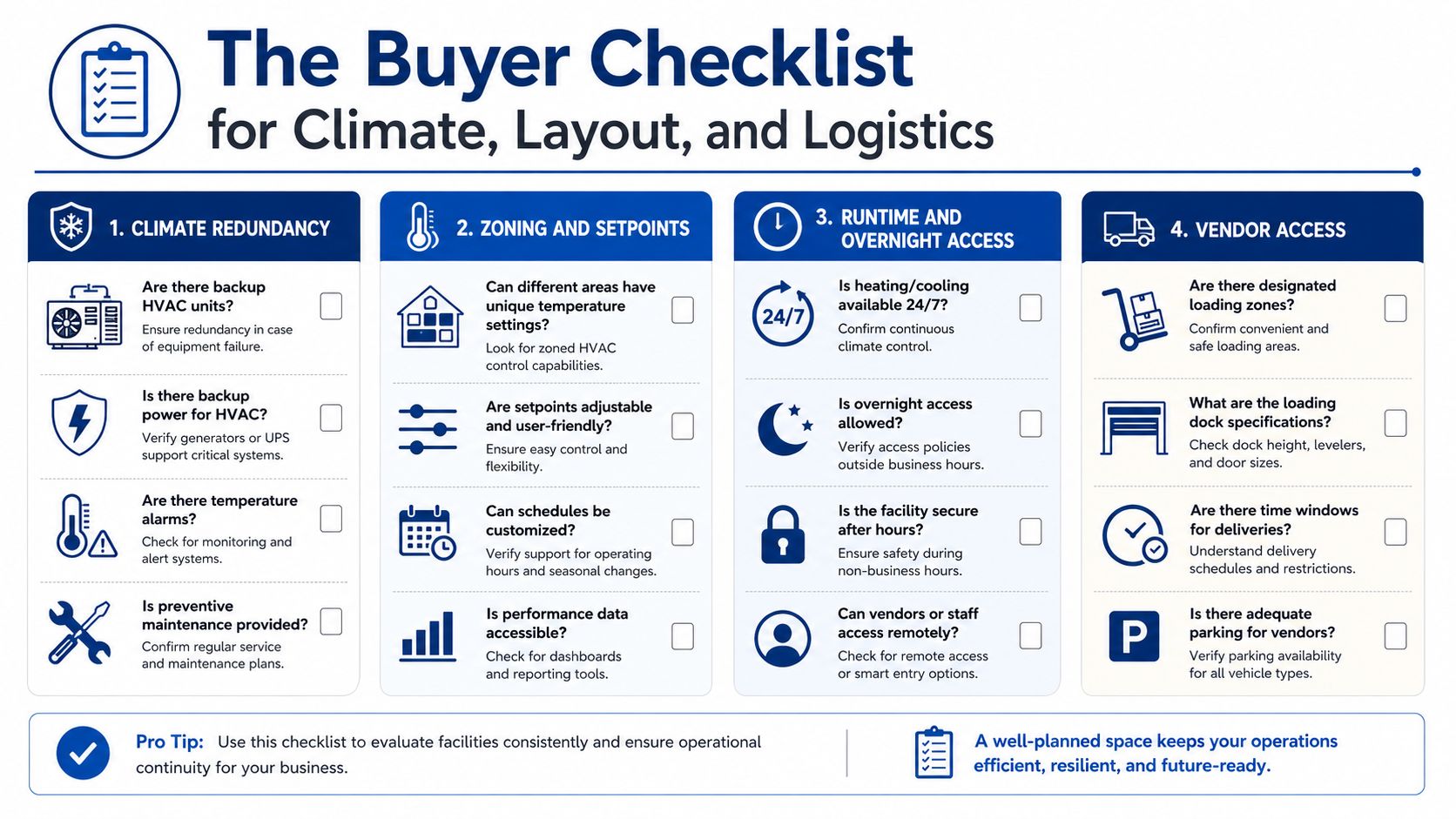 A comprehensive buyer checklist infographic for evaluating climate control, facility layout, and logistics for business operations.