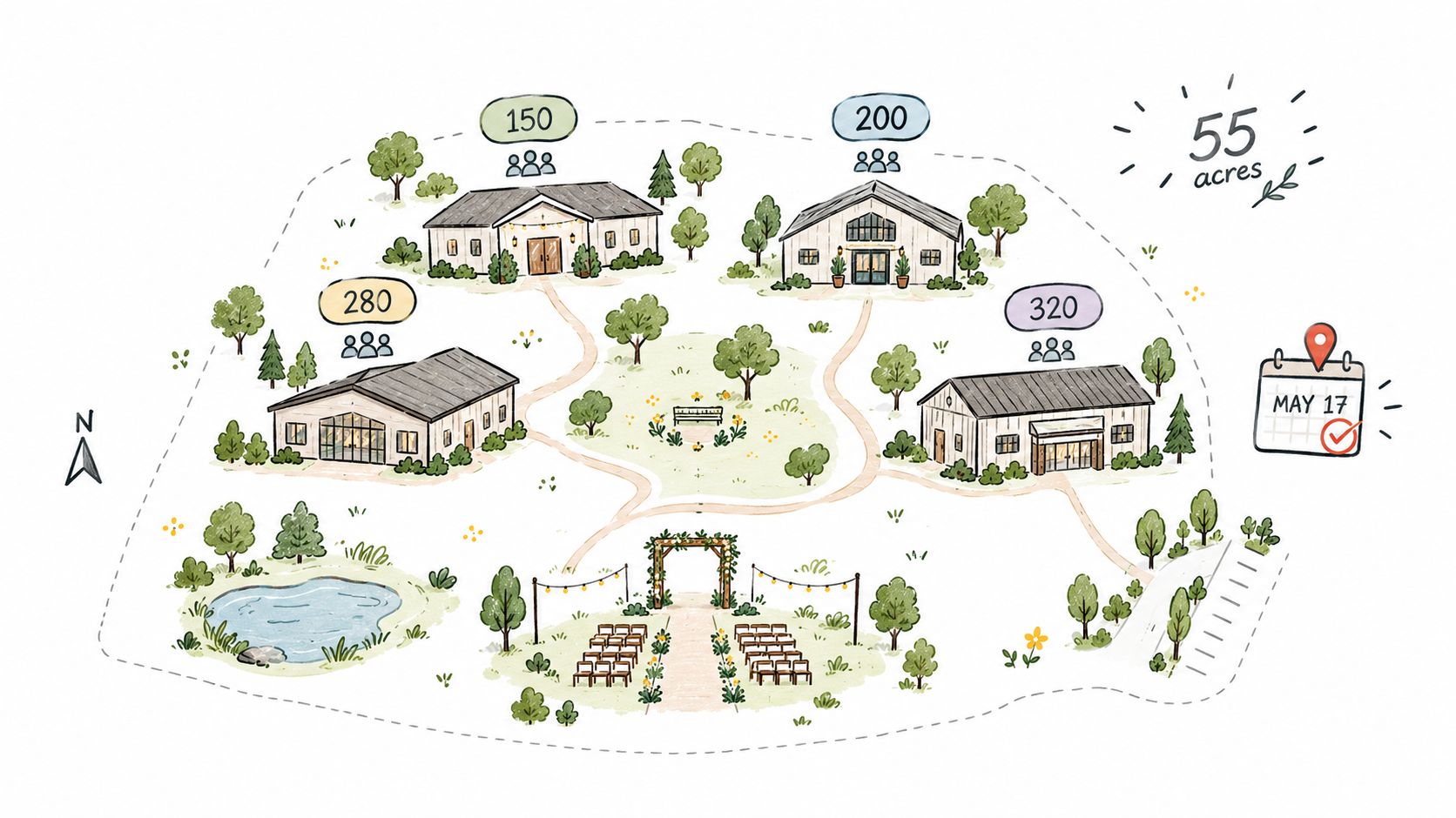 An illustrated map of a 55-acre wedding and event venue with four distinct buildings and gardens.