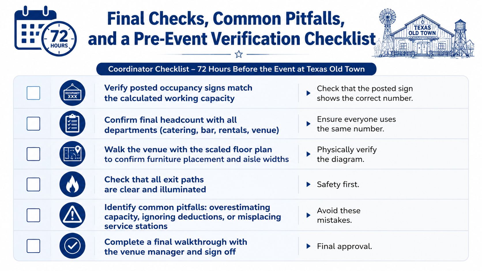 A checklist for event coordinators to verify safety and capacity at Texas Old Town venue.