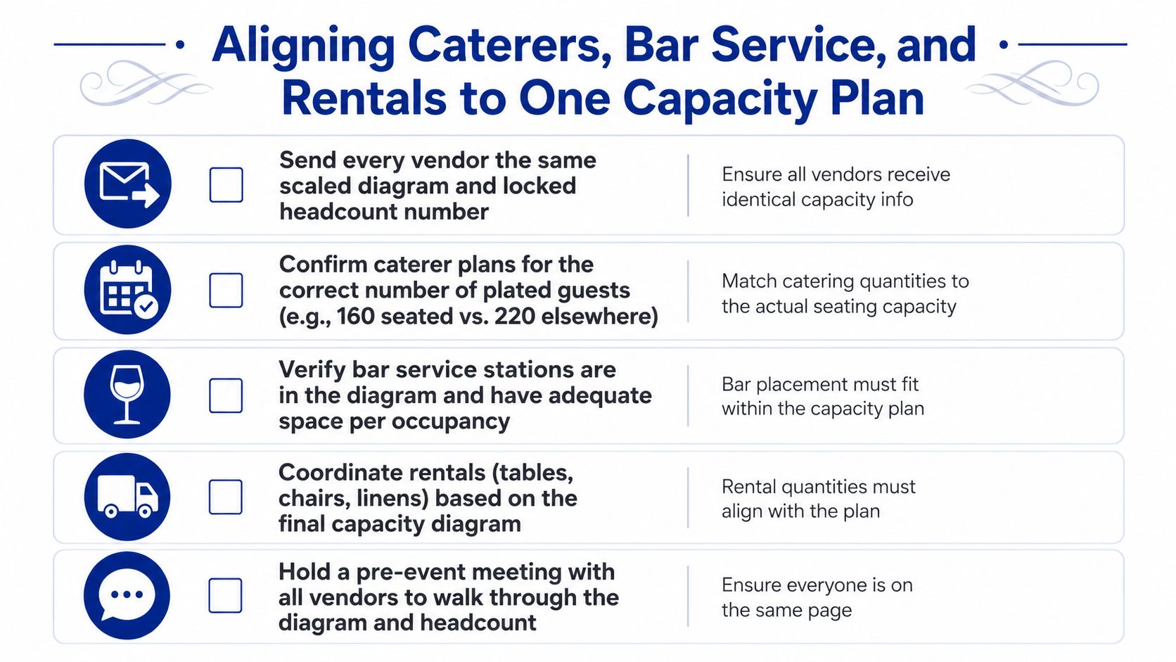 An infographic checklist for event planners to align caterers, bar services, and rentals with a capacity plan.