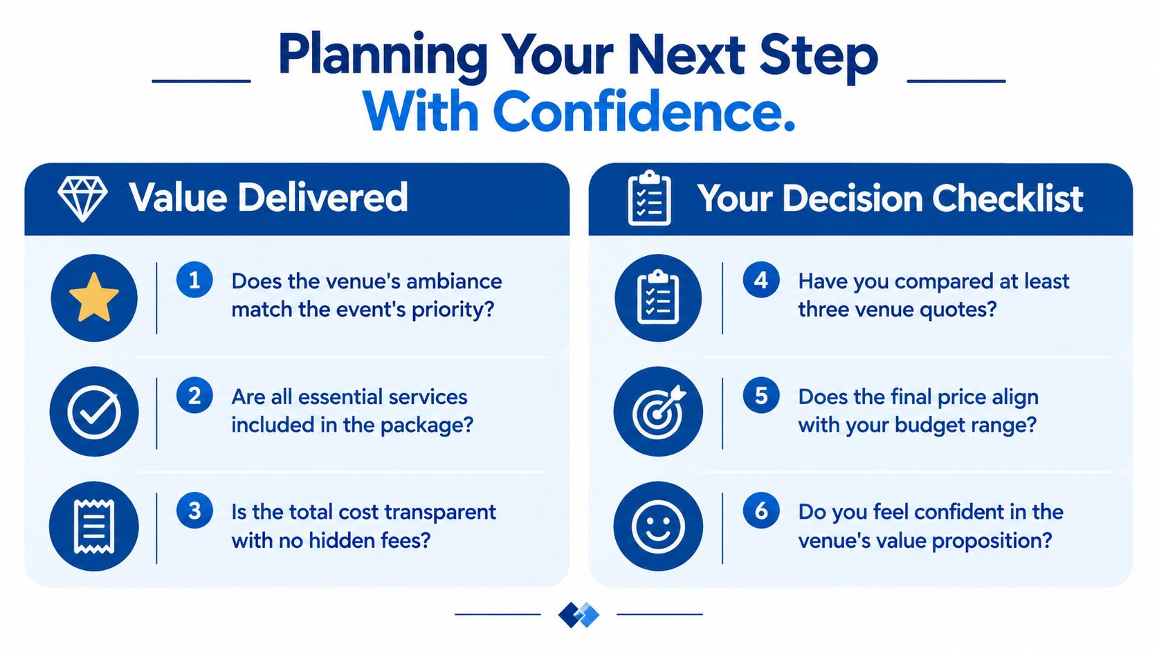 A planning checklist with six key questions to consider when selecting a professional event or banquet venue.