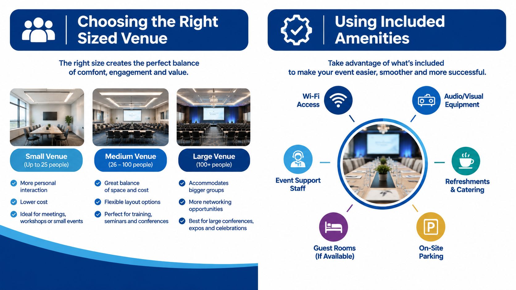 An infographic detailing how to choose venue sizes and utilize amenities for successful event planning.