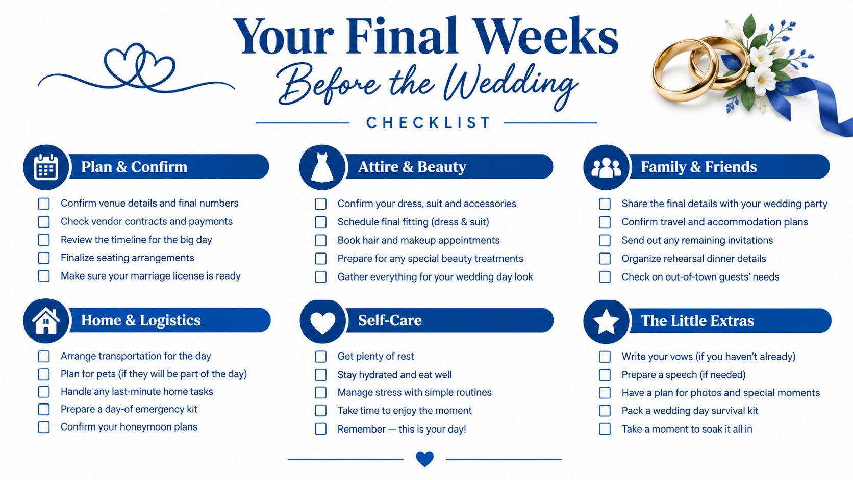 A comprehensive wedding planning checklist for the final weeks featuring categorized tasks for a smooth wedding day.