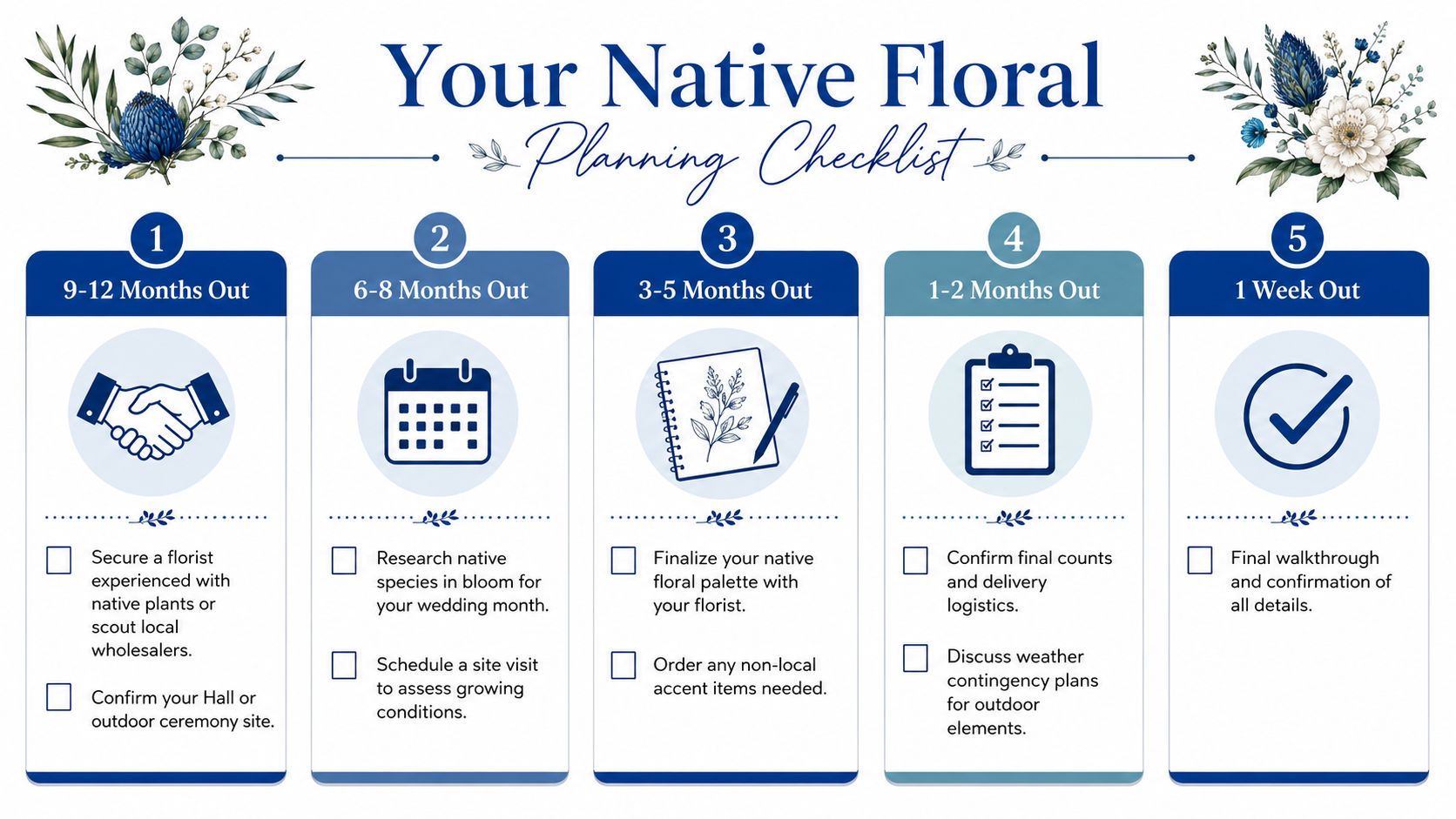 A floral wedding planning checklist infographic showing five steps from 12 months out to 1 week out.