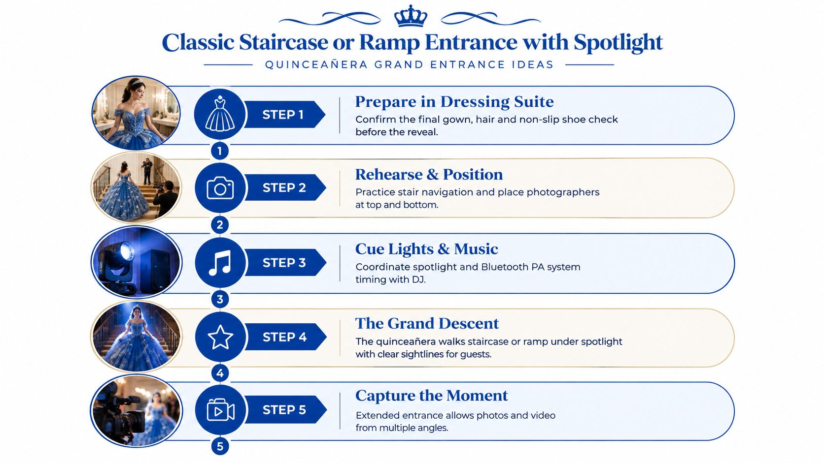 An infographic detailing five steps for a classic quinceañera grand entrance with a staircase and spotlight.