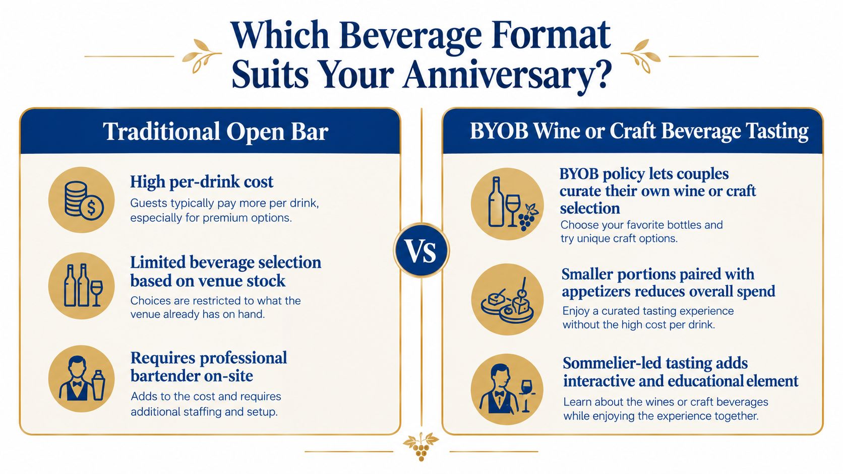 A comparison infographic between a traditional open bar and a BYOB wine or craft beverage tasting for anniversary parties.
