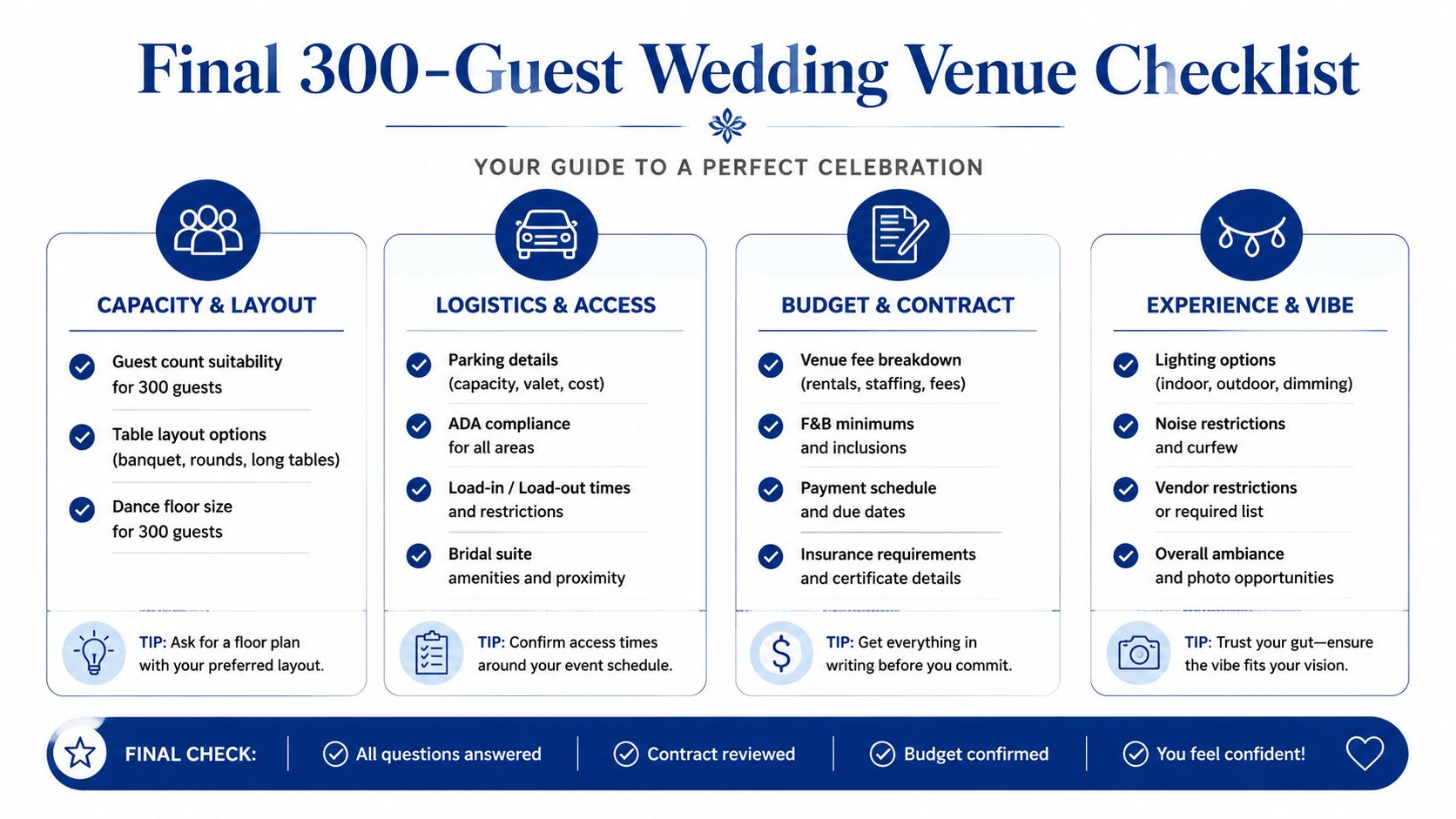 A comprehensive checklist for selecting a wedding venue suitable for hosting three hundred guests comfortably.