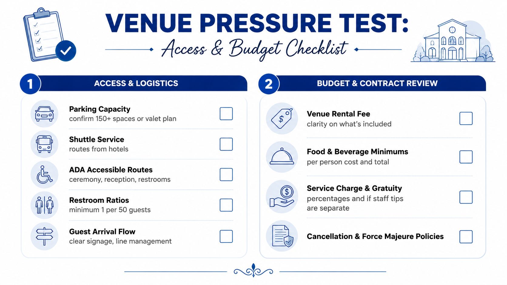 A checklist for venue pressure testing covering access, logistics, budget, and contract review considerations for event planning.