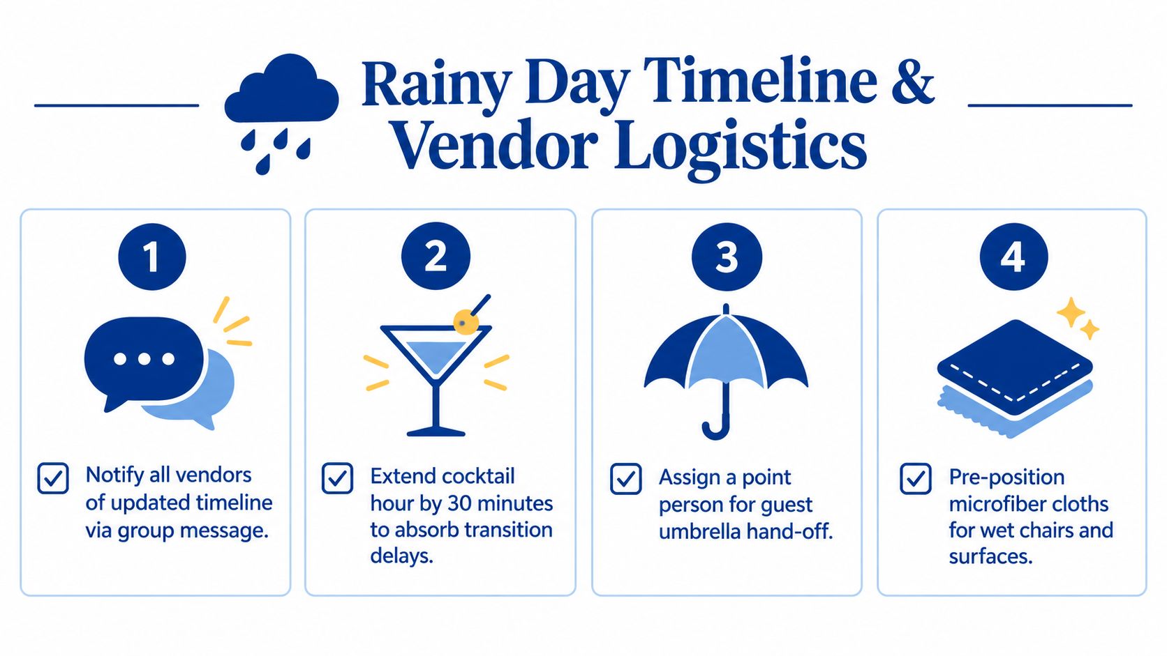 An infographic titled Rainy Day Timeline and Vendor Logistics showing four steps for managing wedding day rain.