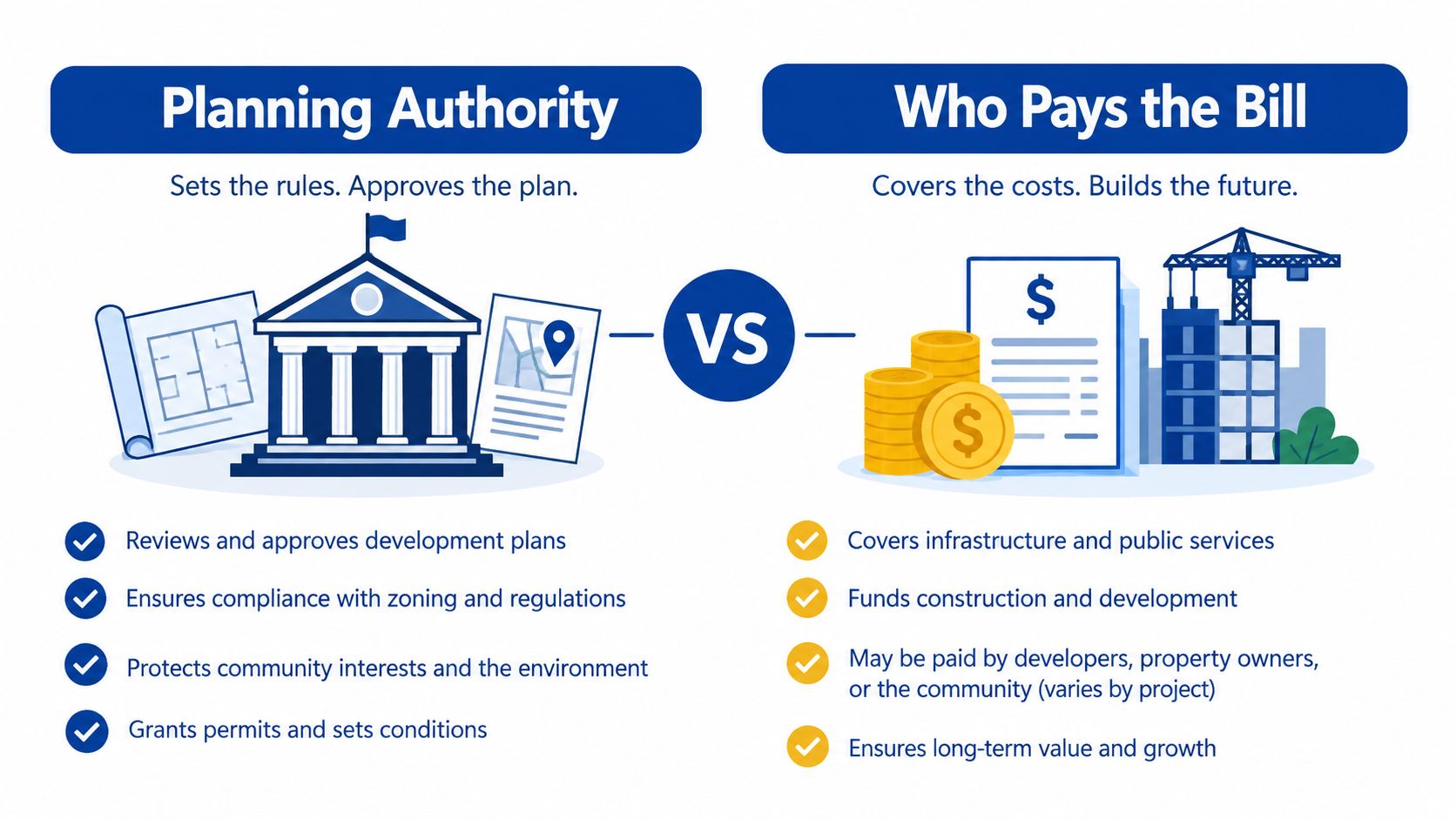 An infographic comparing the roles of a planning authority versus those responsible for funding construction projects.