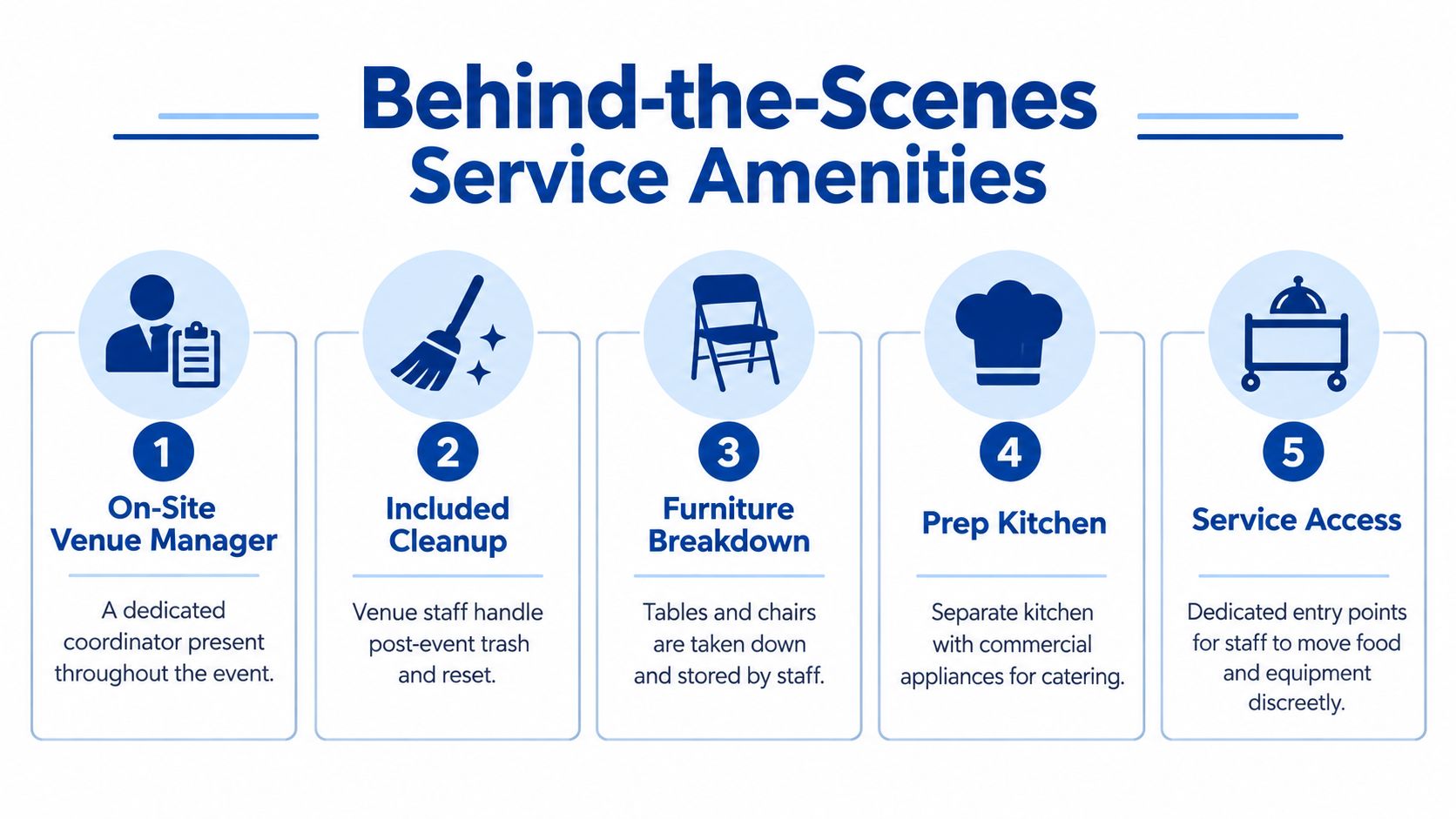 An infographic listing five behind-the-scenes event venue amenities, including staff, cleanup, furniture breakdown, kitchen, and service access.