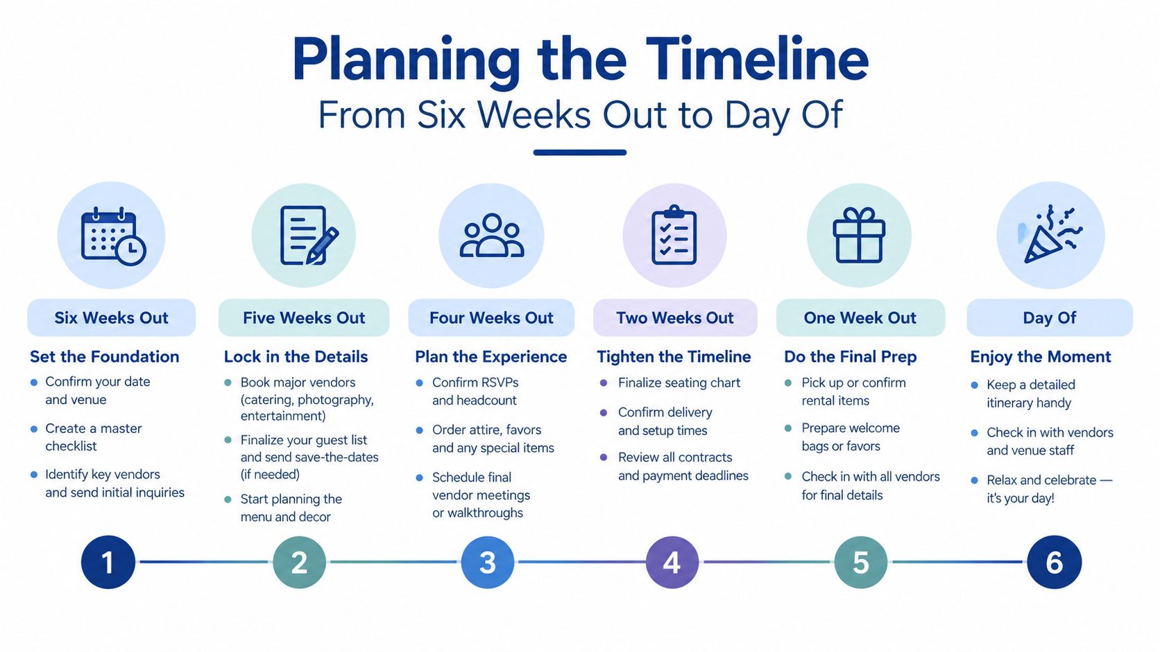 A six-step infographic timeline for planning an event, starting from six weeks before until the day of.