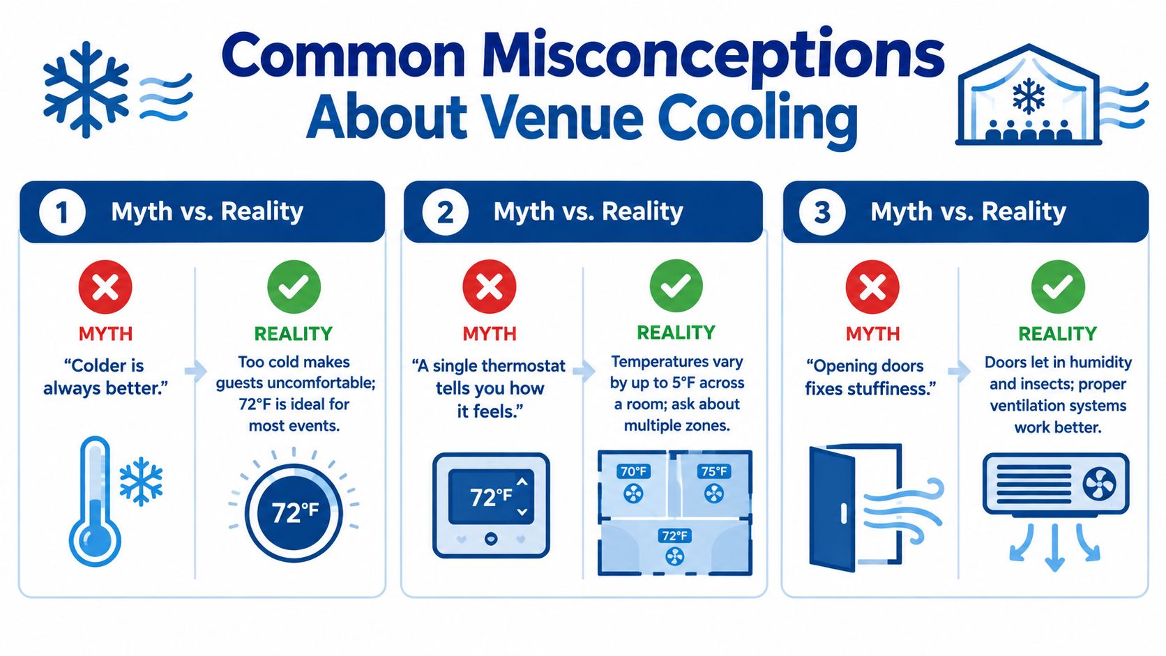 An infographic titled Common Misconceptions About Venue Cooling detailing three myths and realities regarding event temperature and ventilation.