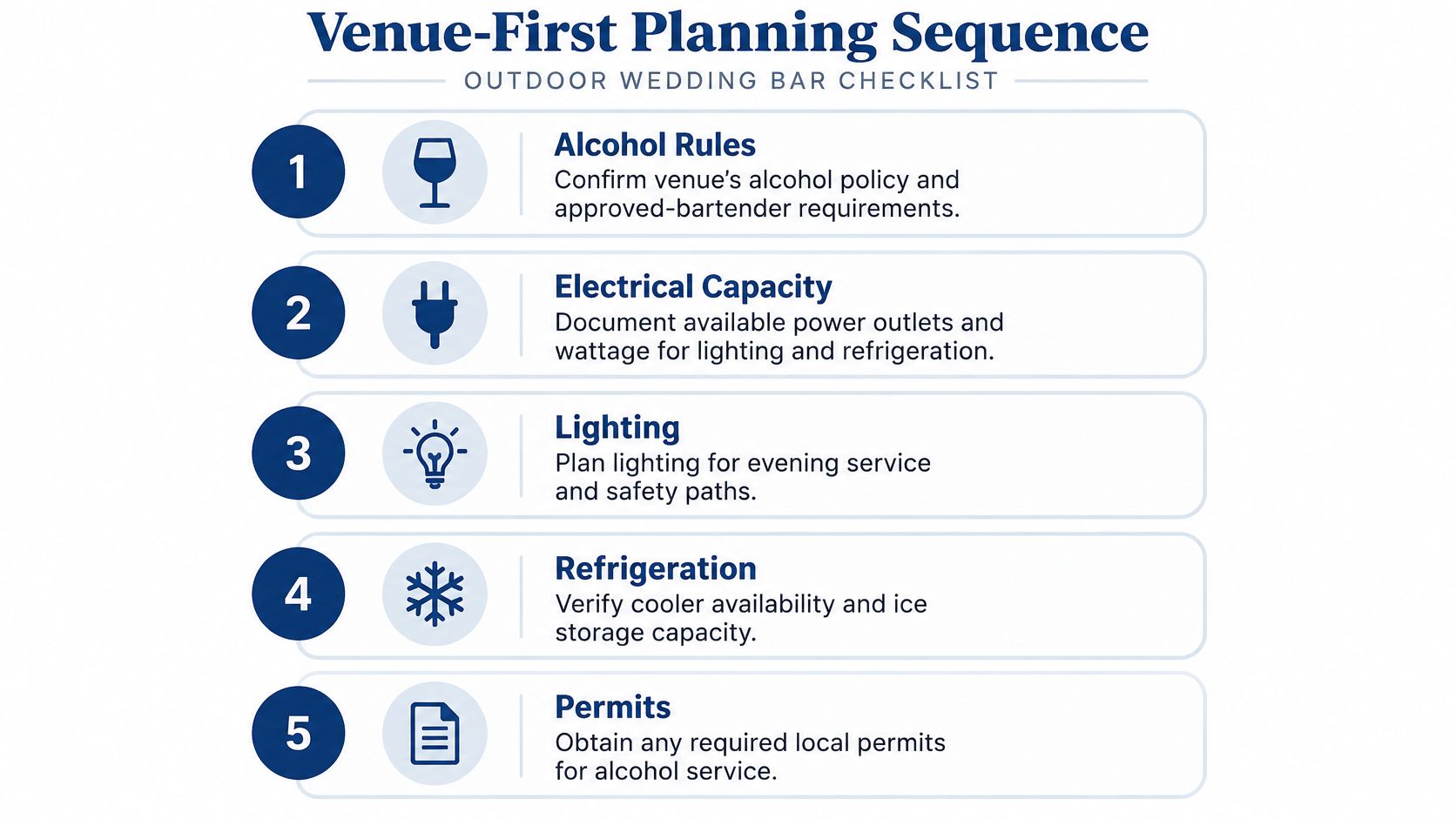 A five-step planning checklist for setting up a bar at an outdoor wedding venue.