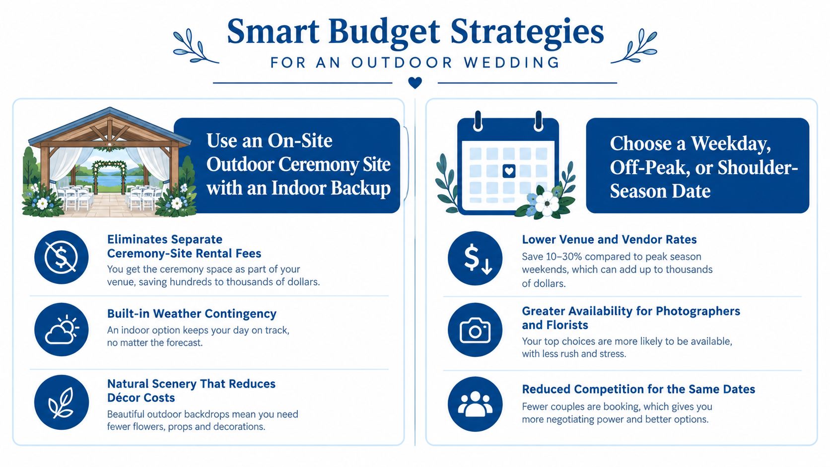 A visual guide outlining smart budget strategies for planning an affordable and beautiful outdoor wedding ceremony.