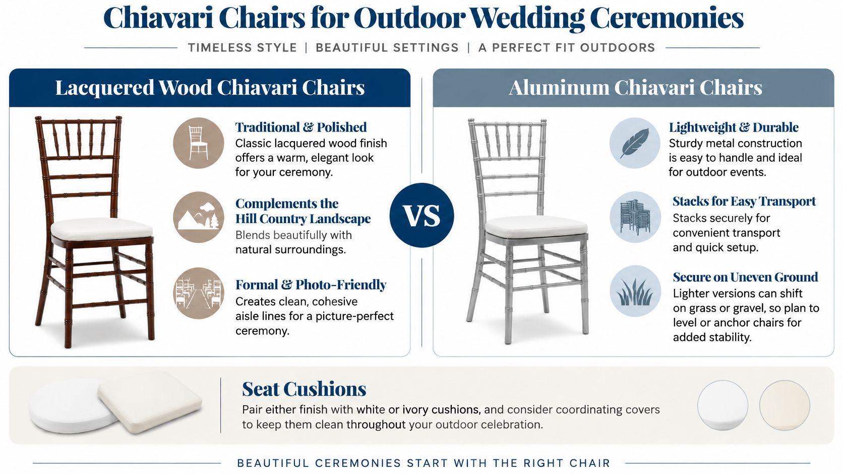 A comparison guide for outdoor wedding seating featuring wooden and aluminum Chiavari chairs with cushion options.