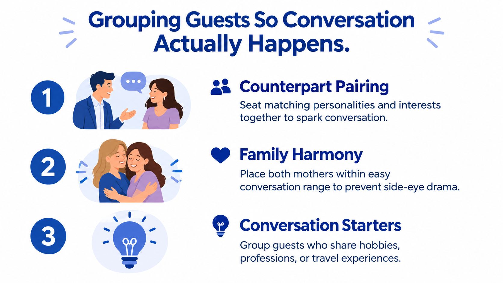An infographic detailing three strategies for effectively grouping wedding guests to ensure engaging and harmonious conversations.