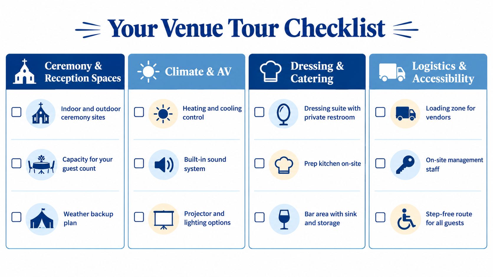 A comprehensive wedding venue tour checklist organized by category to help couples evaluate potential reception locations.