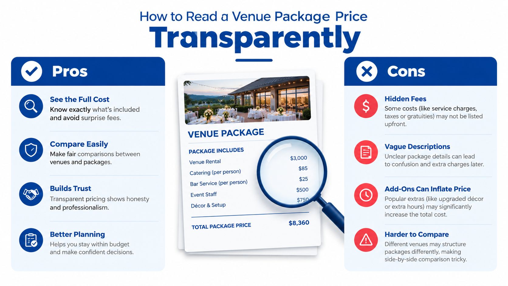 A visual guide explaining the pros and cons of understanding venue package pricing for transparent wedding planning.